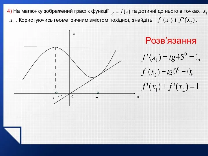 4) На малюнку зображений графік функції та дотичні до нього