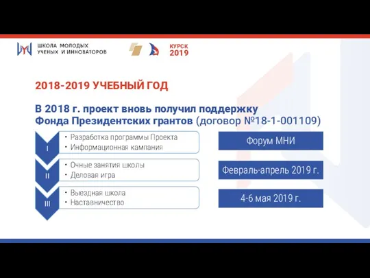 2018-2019 УЧЕБНЫЙ ГОД В 2018 г. проект вновь получил поддержку