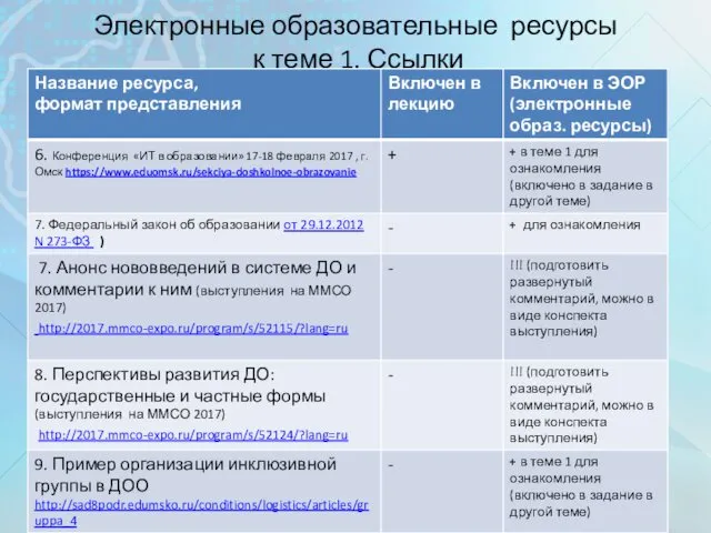 Электронные образовательные ресурсы к теме 1. Ссылки