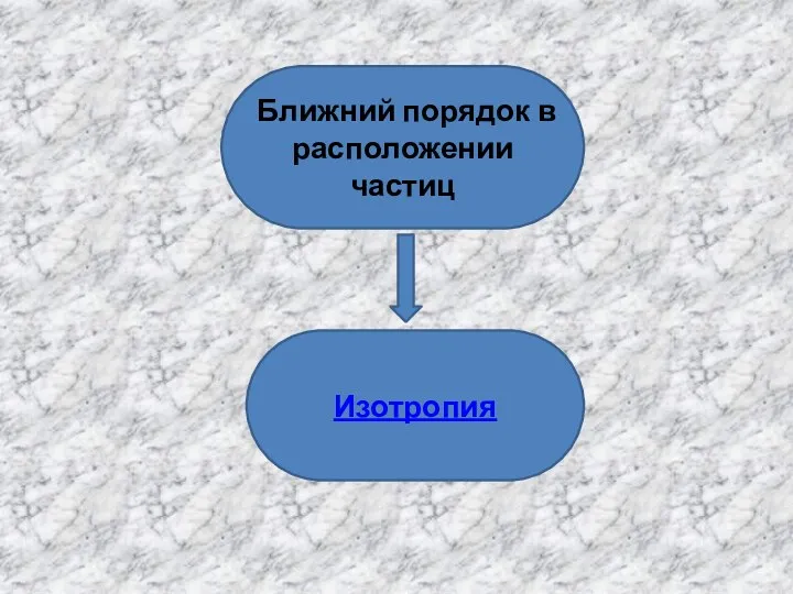 Ближний порядок в расположении частиц Изотропия