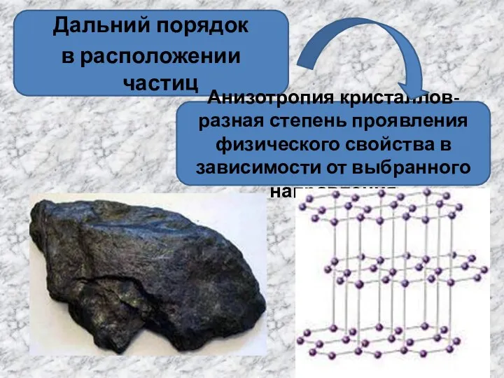 Дальний порядок в расположении частиц Анизотропия кристаллов- разная степень проявления