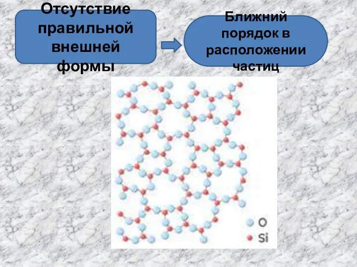 Отсутствие правильной внешней формы Ближний порядок в расположении частиц