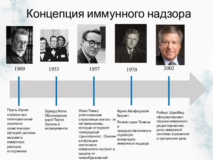 1909 1953 1957 1970 2002 Пауль Эрлих: опухоли как потенциальные носители соматических мутаций,