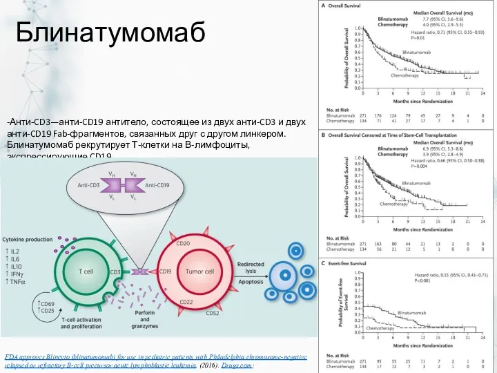 Блинатумомаб -Анти-CD3—анти-CD19 антитело, состоящее из двух анти-CD3 и двух анти-CD19 Fab-фрагментов, связанных друг