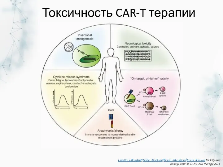 Токсичность CAR-T терапии Challice LBonifantaHollie JJacksonbRenier JBrentjensbKevin JCurranToxicity and management in CAR T-cell therapy 2016