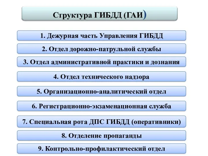 1. Дежурная часть Управления ГИБДД 2. Отдел дорожно-патрульной службы 3. Отдел административной практики