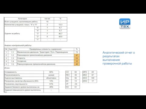 Аналитический отчет о результатах выполнения проверочной работы