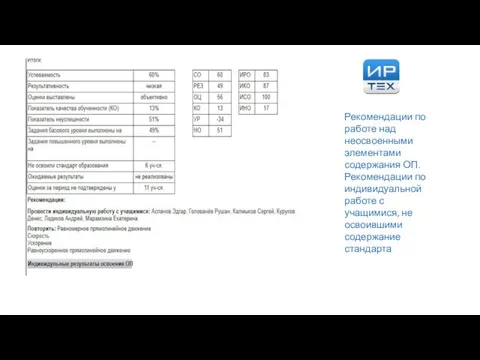 Рекомендации по работе над неосвоенными элементами содержания ОП. Рекомендации по