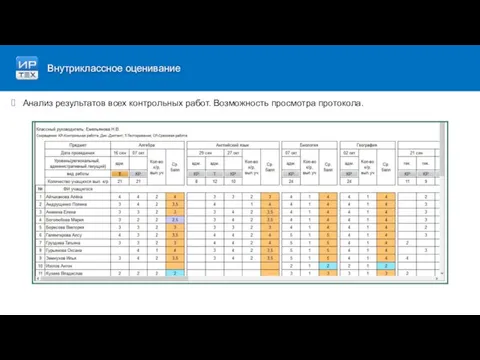 Анализ результатов всех контрольных работ. Возможность просмотра протокола. Внутриклассное оценивание