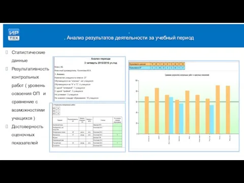 Статистические данные Результативность контрольных работ ( уровень освоения ОП и