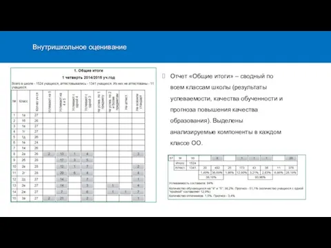 Отчет «Общие итоги» – сводный по всем классам школы (результаты