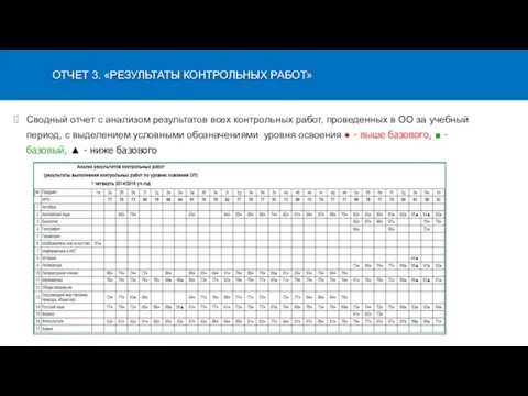 Сводный отчет с анализом результатов всех контрольных работ, проведенных в