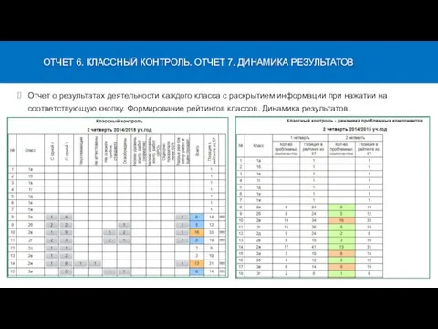 Отчет о результатах деятельности каждого класса с раскрытием информации при