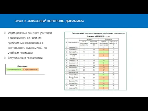 Формирование рейтинга учителей в зависимости от наличия проблемных компонентов в