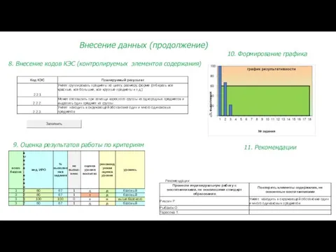 11. Рекомендации Внесение данных (продолжение) 8. Внесение кодов КЭС (контролируемых