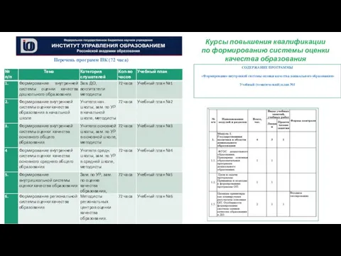 Курсы повышения квалификации по формированию системы оценки качества образования СОДЕРЖАНИЕ