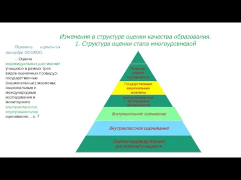 Изменения в структуре оценки качества образования. 1. Структура оценки стала