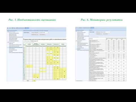 Рис. 5. Необъективность оценивания Рис. 6. Мониторинг результатов