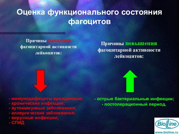 Оценка функционального состояния фагоцитов Причины снижения фагоцитарной активности лейкоцитов: -