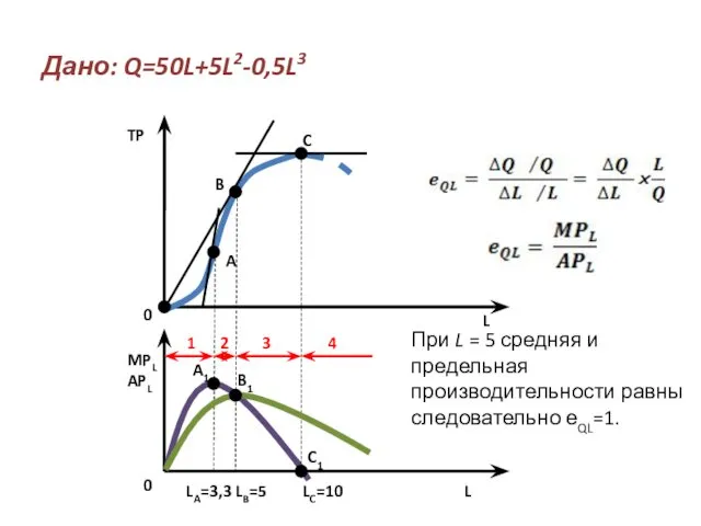 Дано: Q=50L+5L2-0,5L3 TP A C B L LA=3,3 LB=5 LC=10