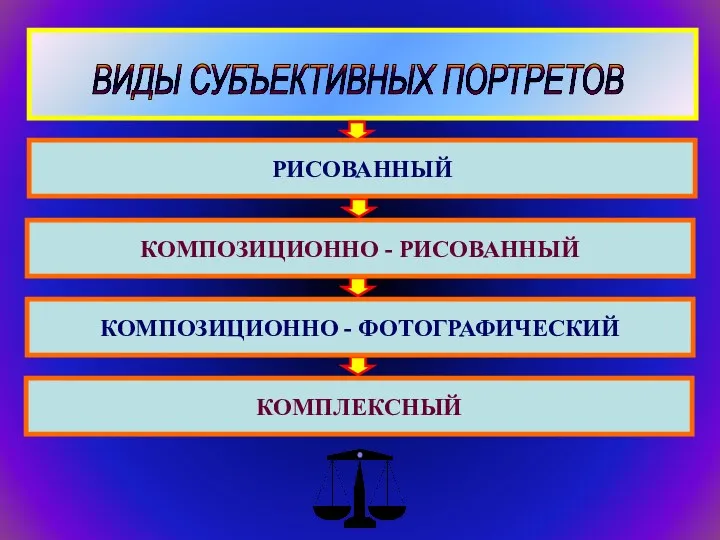 ВИДЫ СУБЪЕКТИВНЫХ ПОРТРЕТОВ РИСОВАННЫЙ КОМПОЗИЦИОННО - РИСОВАННЫЙ КОМПОЗИЦИОННО - ФОТОГРАФИЧЕСКИЙ КОМПЛЕКСНЫЙ