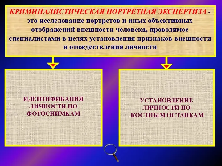 КРИМИНАЛИСТИЧЕСКАЯ ПОРТРЕТНАЯ ЭКСПЕРТИЗА - это исследование портретов и иных объективных