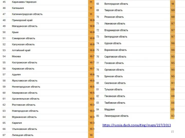 https://russia.duck.consulting/maps/227/2013