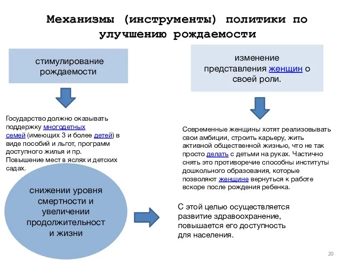 Механизмы (инструменты) политики по улучшению рождаемости стимулирование рождаемости Государство должно