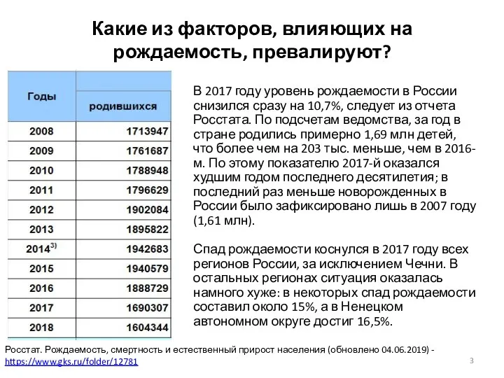 Какие из факторов, влияющих на рождаемость, превалируют? Росстат. Рождаемость, смертность