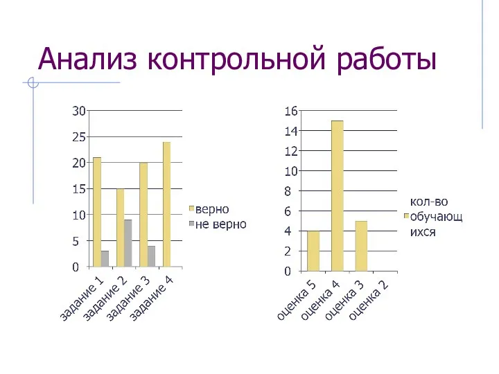 Анализ контрольной работы