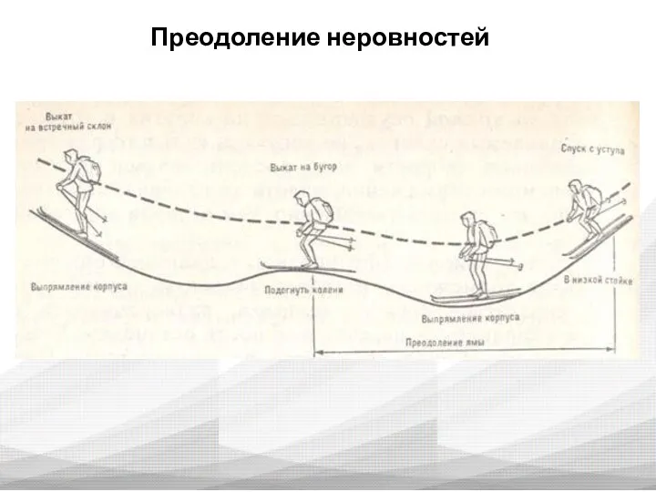 Преодоление неровностей