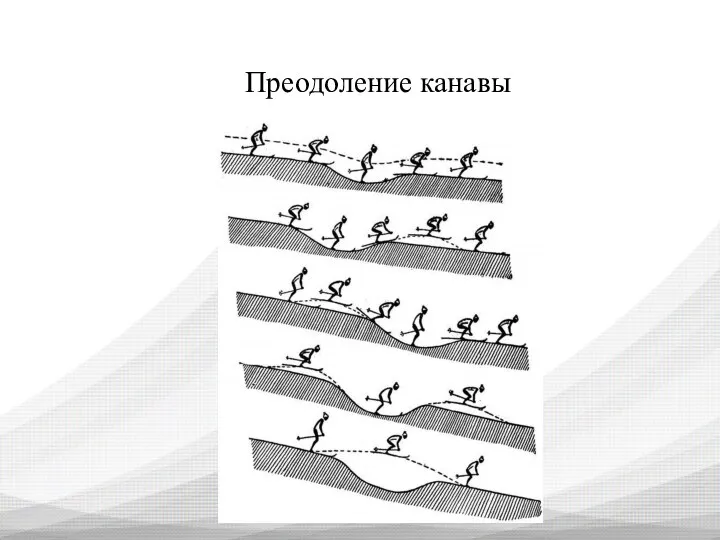 Преодоление канавы