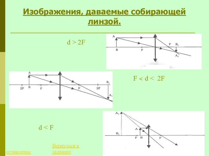 Изображения, даваемые собирающей линзой. d > 2F F d оглавление Вернуться к заданию