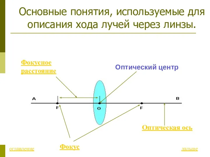 Основные понятия, используемые для описания хода лучей через линзы. Фокус