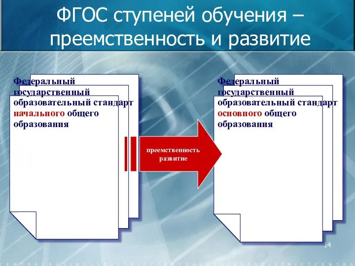 ФГОС ступеней обучения – преемственность и развитие Федеральный государственный образовательный стандарт начального общего