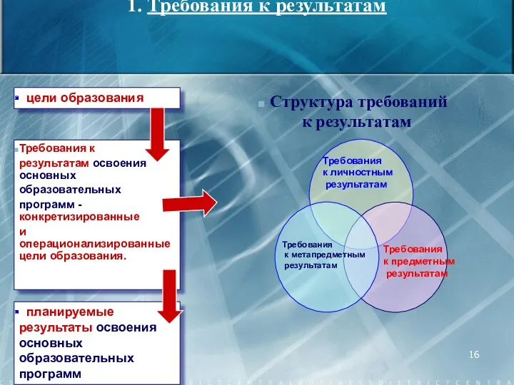 1. Требования к результатам Требования к личностным результатам Требования к предметным результатам Требования