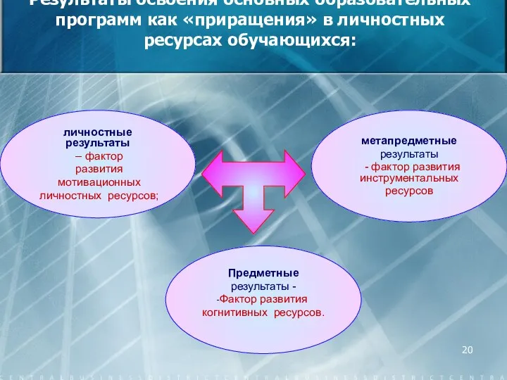 Результаты освоения основных образовательных программ как «приращения» в личностных ресурсах