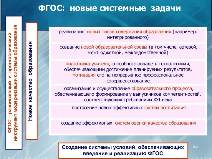 ФГОС: новые системные задачи Создание системы условий, обеспечивающих введение и реализацию ФГОС Новое