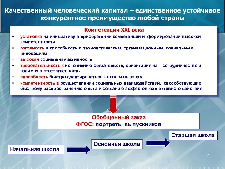 Компетенции XXI века установка на инициативу в приобретении компетенций и формировании высокой компетентности