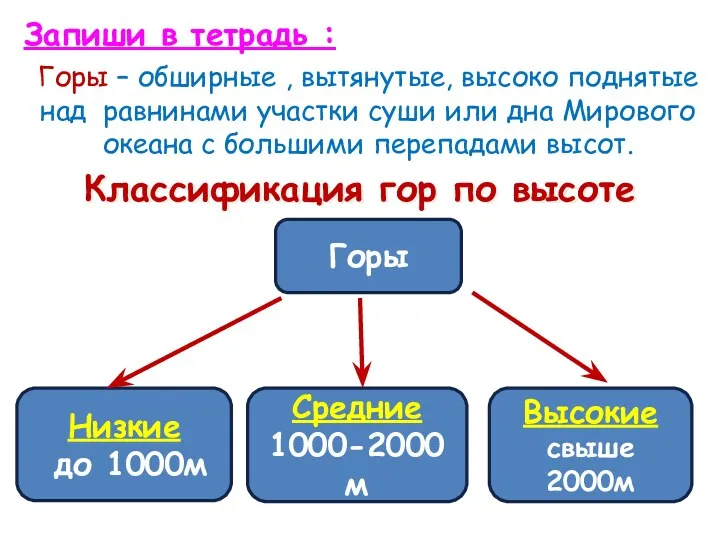 Классификация гор по высоте Горы Высокие свыше 2000м Средние 1000-2000м Низкие до 1000м