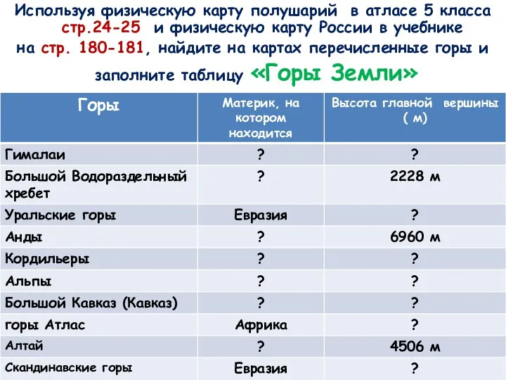 Используя физическую карту полушарий в атласе 5 класса стр.24-25 и физическую карту России