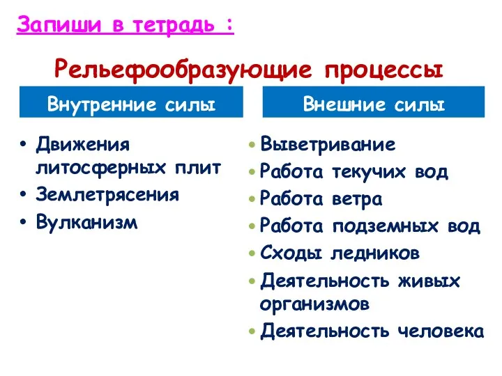 Рельефообразующие процессы Внутренние силы Внешние силы Движения литосферных плит Землетрясения Вулканизм Выветривание Работа