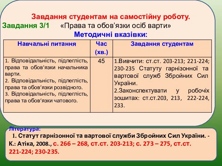 Завдання студентам на самостійну роботу. Завдання 3/1 «Права та обов’язки