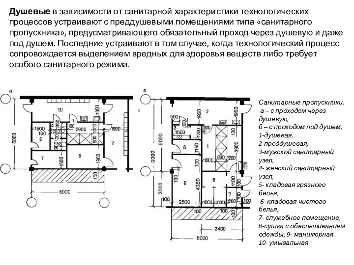 Санитарные пропускники. а – с проходом через душевую, б –