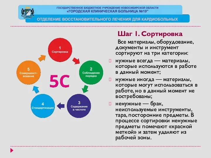 Шаг 1. Сортировка Все материалы, оборудование, документы и инструмент сортируют на три категории: