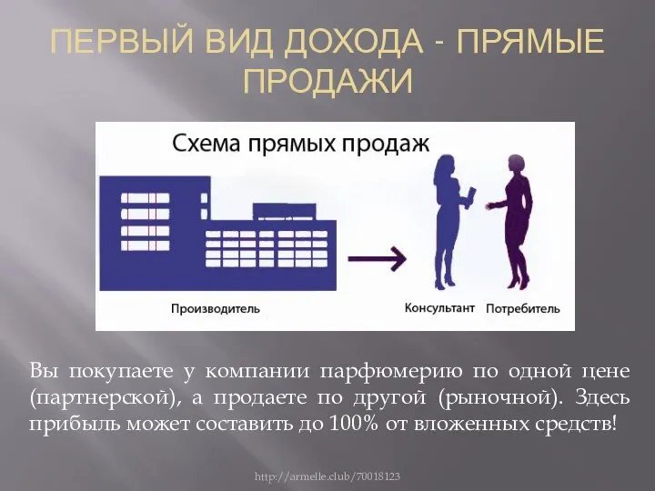 ПЕРВЫЙ ВИД ДОХОДА - ПРЯМЫЕ ПРОДАЖИ Вы покупаете у компании