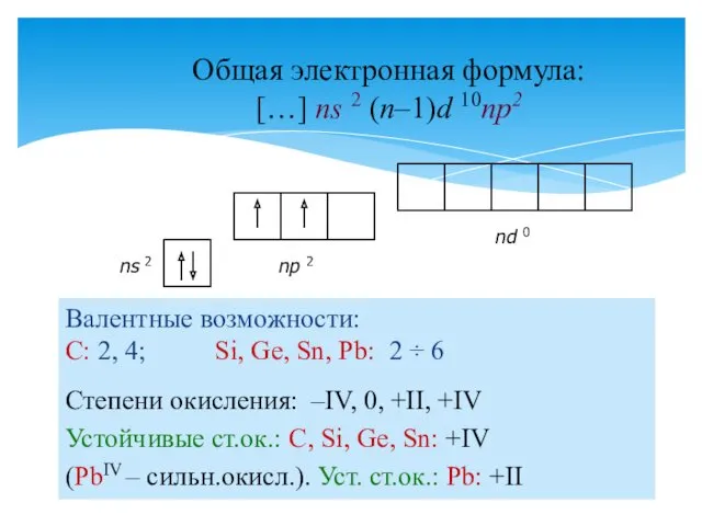 Валентные возможности: С: 2, 4; Si, Ge, Sn, Pb: 2