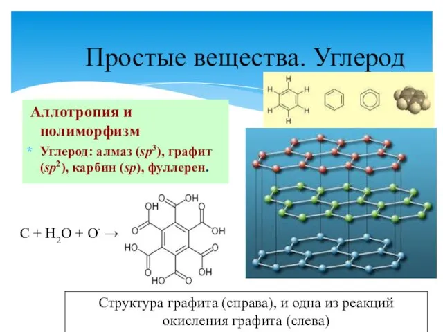 Простые вещества. Углерод Аллотропия и полиморфизм Углерод: алмаз (sp3), графит