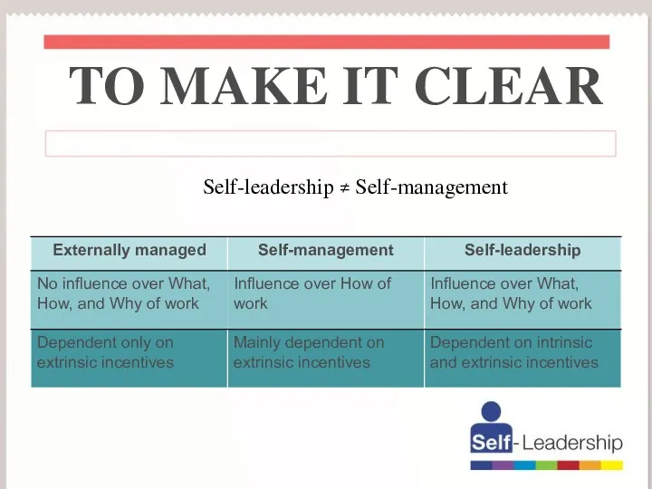 TO MAKE IT CLEAR Self-leadership ≠ Self-management