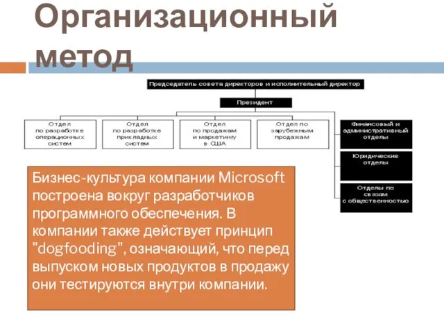 Организационный метод Бизнес-культура компании Microsoft построена вокруг разработчиков программного обеспечения.